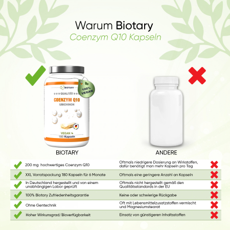 BIOTARY - Coenzym Q10 Kapseln